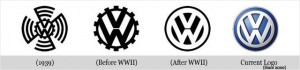 logo-volkswagen-auto-motors-design-evolution
