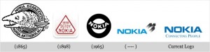 logo-nokia-phone