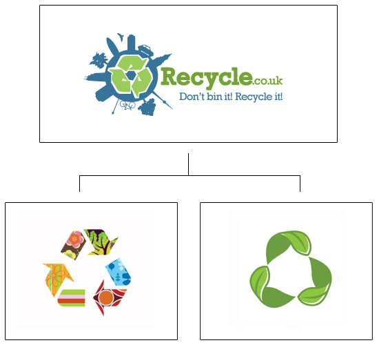 logo-design-symbolism-recycle-mobius