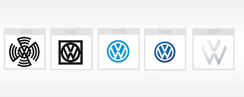 volkswagen-logo-design-evoluzione-futuro
